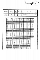 ارشد سراسری جزوات سوالات مهندسی فناوری اطلاعات IT کارشناسی ارشد سراسری 1390